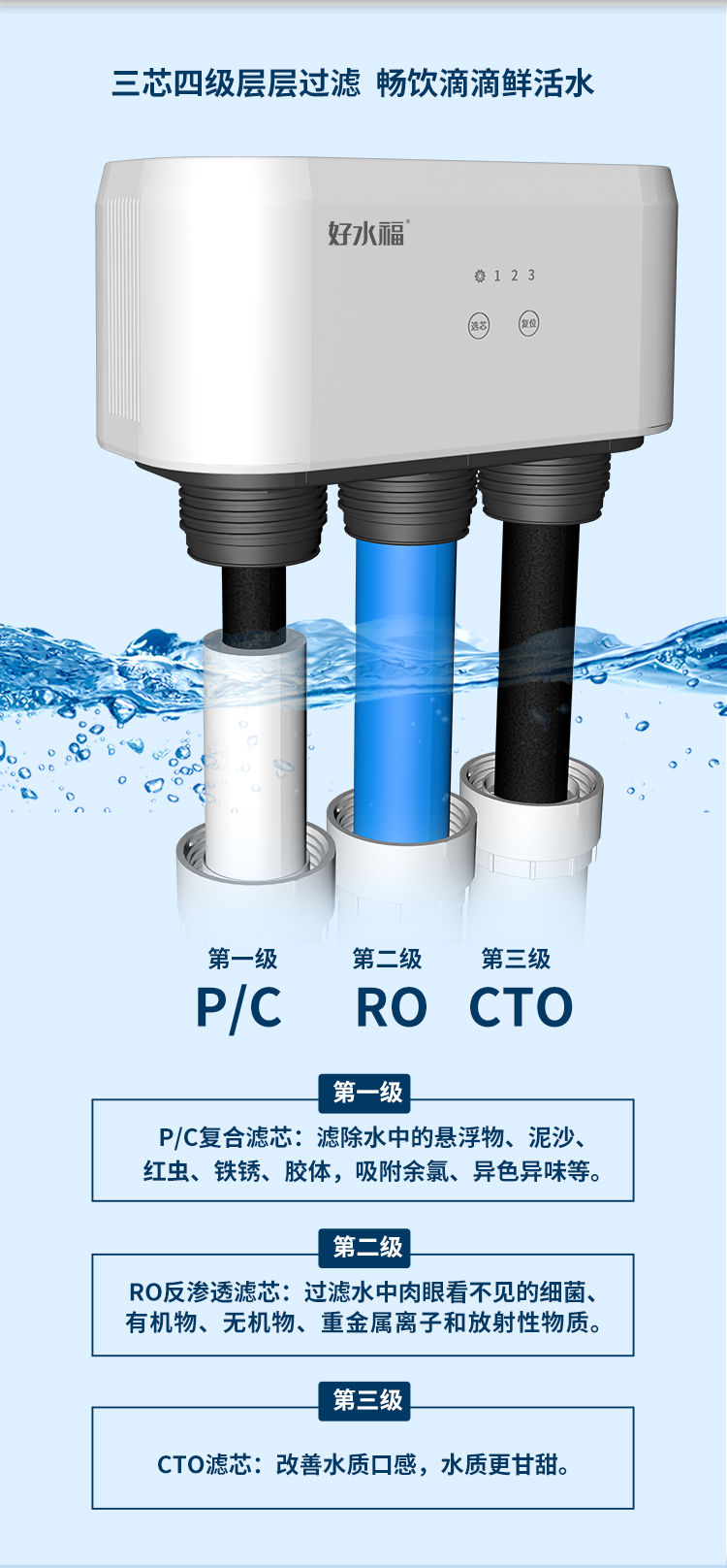 家樂(lè)事好水福C1013產(chǎn)品介紹
