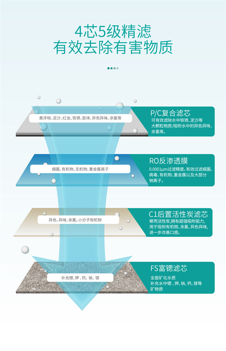 家樂(lè)事昆侖泉凈水器B1014(B301、B308Pro升級(jí))產(chǎn)品介紹 
